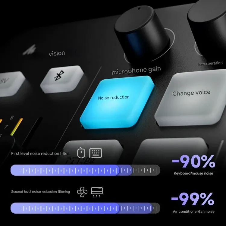 Maono Shank G1 NEO Series External Sound Card - Professional Gaming & Streaming USB Audio Interface for FPS PC Microphone