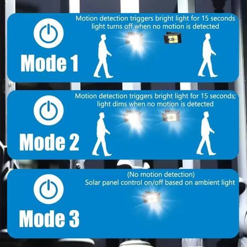 Outdoor Solar Clip Light with Motion Sensor