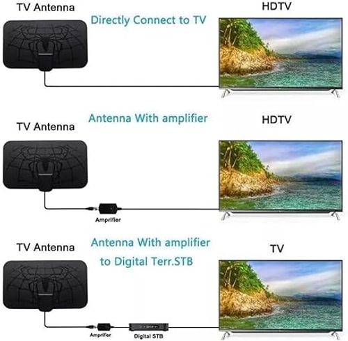 Upgraded Digital HD TV Antenna Indoor for Smart TV