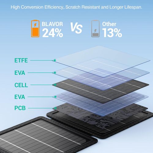 Solar Charger