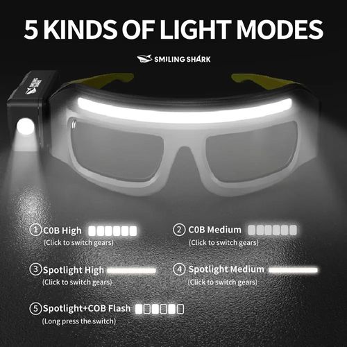 Headlamp Glasses