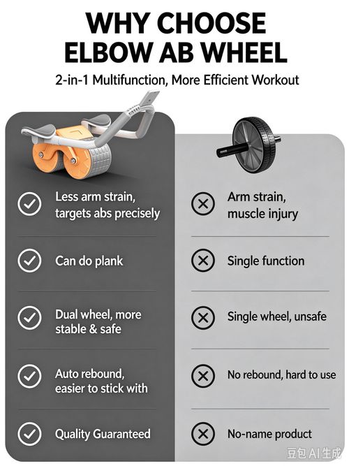 Tried sit-ups and gave up because it hurt your back? This auto-rebound ab wheel is made for beginners. The spring-loaded mechanism pulls you back — no more face-planting. Smart timer tracks your reps, thick knee pad included, and one device trains your abs, arms, and back. ✅ Auto rebound — beginner friendly ✅ Smart timer & counter ✅ Thick knee pad included ✅ One device, full upper body Get ready for wedding season, summer, or just feeling confident in your shirt.