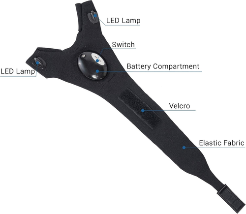 LED Flashlight Gloves Gifts for Men Women Fingerless Light Gloves for Fishing Camping Mechanic Work and Other Outdoor Activities