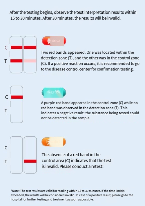 4-in-1 Blood Test Card: HIV, Syphilis, HBV & HCV Rapid Detection Kit。
