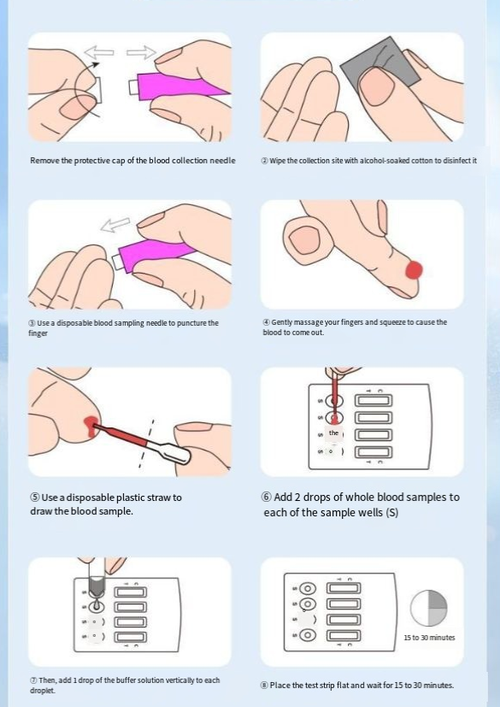 4-in-1 Blood Test Card: HIV, Syphilis, HBV & HCV Rapid Detection Kit。