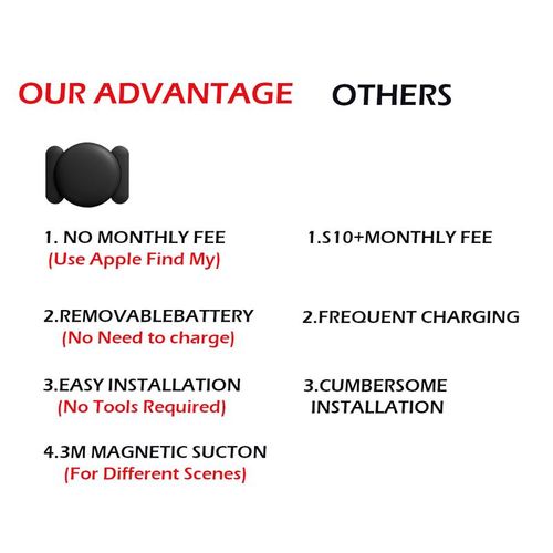 **GPS Tracker for Car,Mini Trackers Device with Weatherproof Magnetic Case-No Monthly Fee-Best Hidden GPS Trackers,Anti-lost Device,Works with Apple Find My (iOS Only)