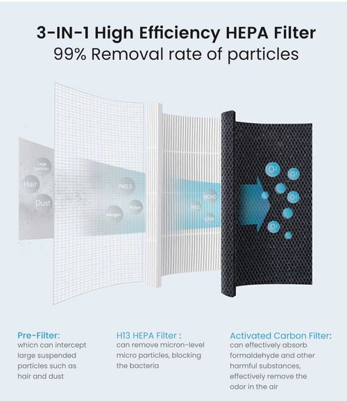 Desktop Air Purifier for Home, Powerful Formaldehyde Removal