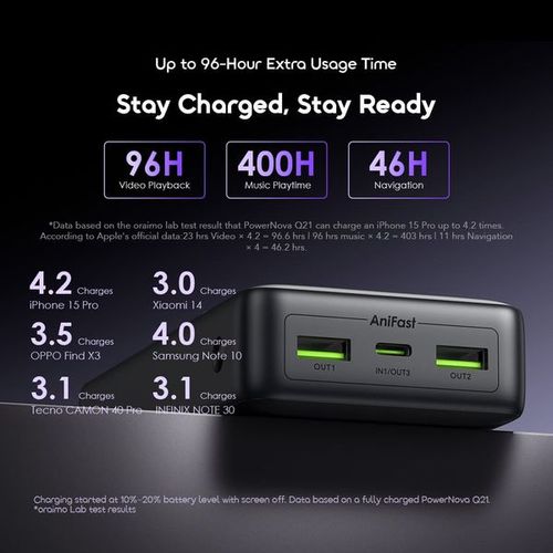 oraimo PowerNova Q21 20000mAh 22,5W Banque d'alimentation