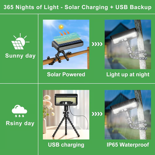 🎁Promotion 49% OFF🔥Solar Motion Floodlight & Tripod