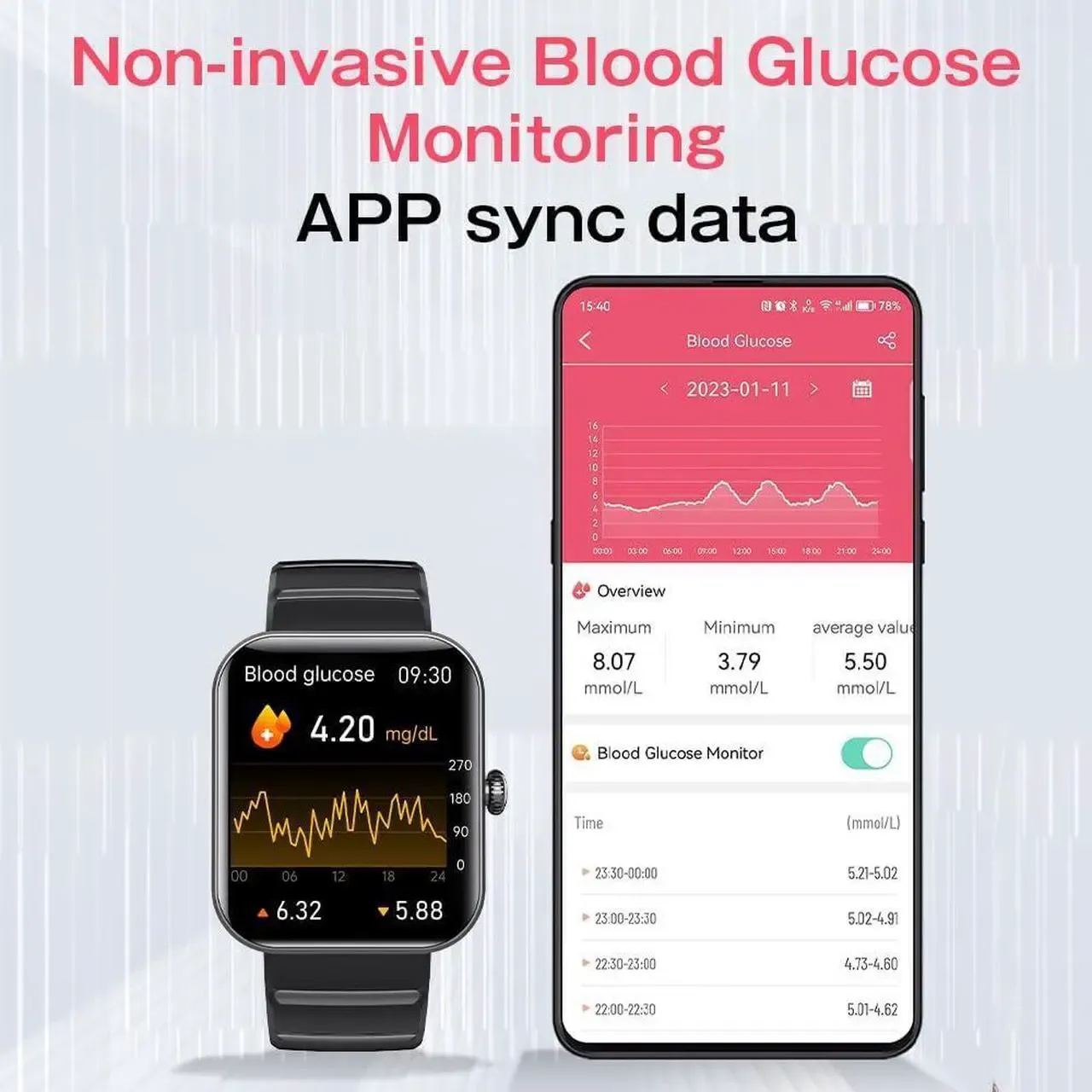Smart Watch Blood Glucose