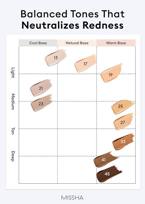 Perfect Coverage Serum BB Cream