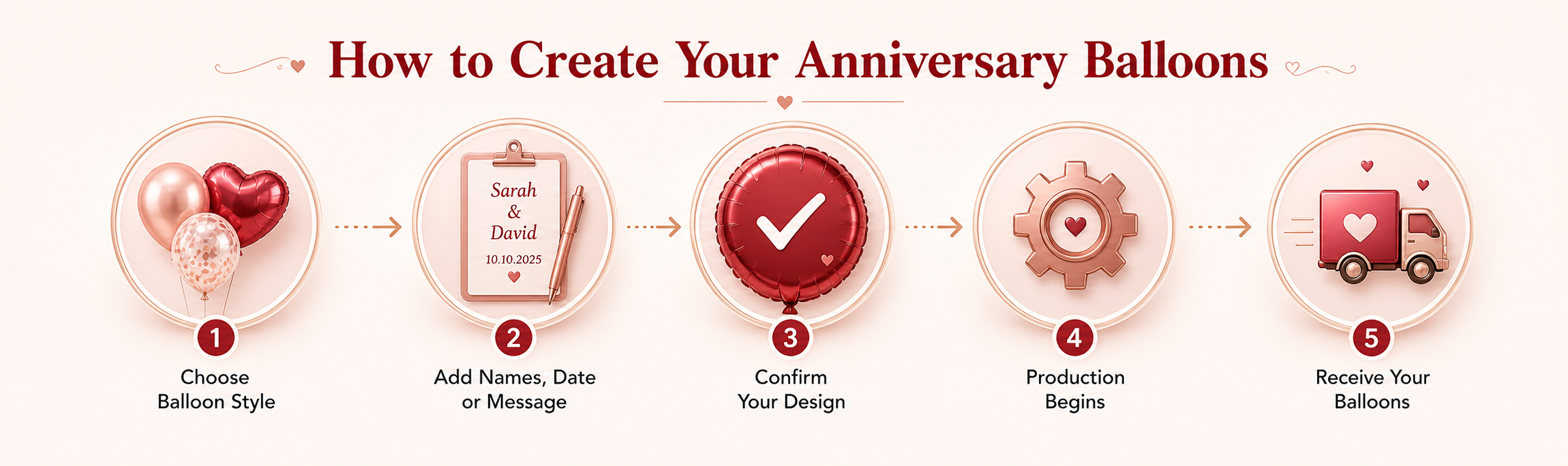 Anniversary balloon printing guide comparing latex balloons with single colour silk screen printing and foil balloons with full colour digital printing