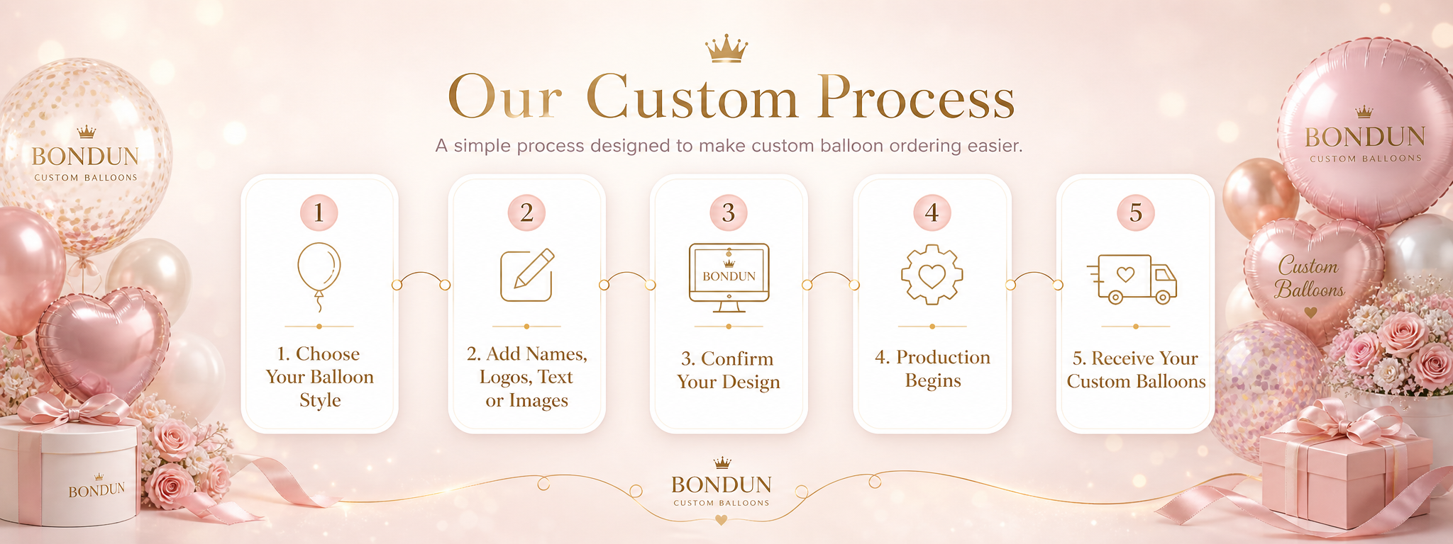 Who we are section for BONDUN custom balloons with personalised balloon designs, brand display, flowers and gift packaging