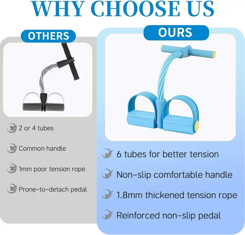 Multi-functional Pedal Resistance Band Trainer