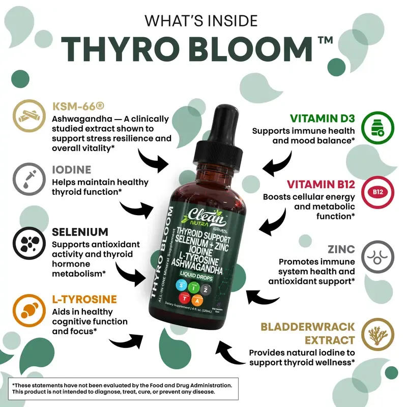 Clean Nutra Thyroid Support Drops Selenium, Zinc, Iodine, L-Tyrosine, Ashwagandha for Metabolism & Hormone Support - Thyro Bloom