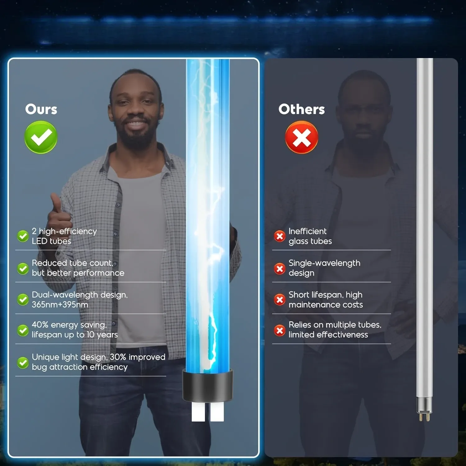 Solar Powered Bug Zapper Outdoor Bug 4500V