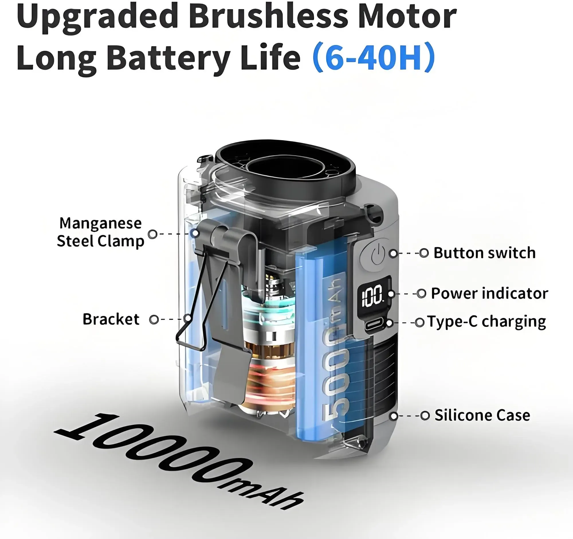 Socool 20000mAh Waist Fan Portable Handheld Hanging Neck Fan Ultra-Strong Wind with Phone Charging LED Light for Outdoor  orking