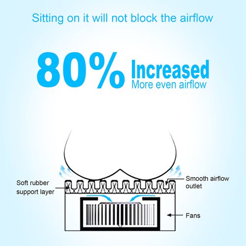 Massage, Heat-Removing & Cooling Car Seat Cushion with Air-Conditioned Breathability