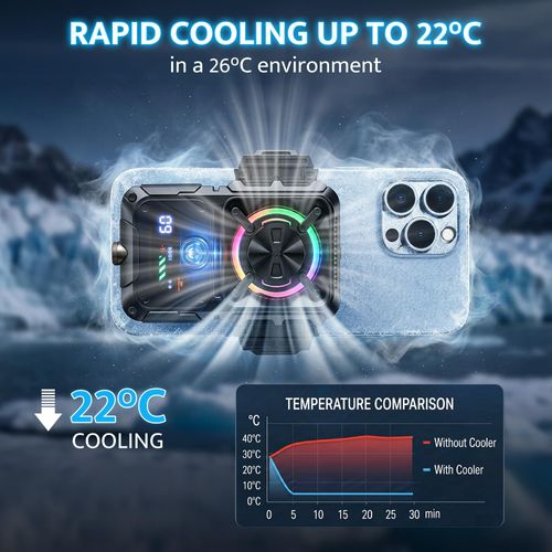 Mobile phone cooling