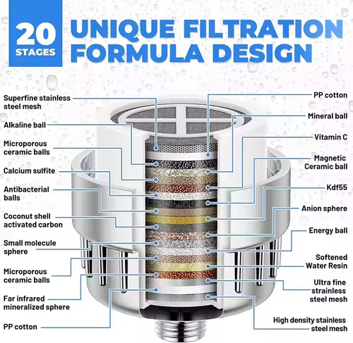 Filtering Showerhead