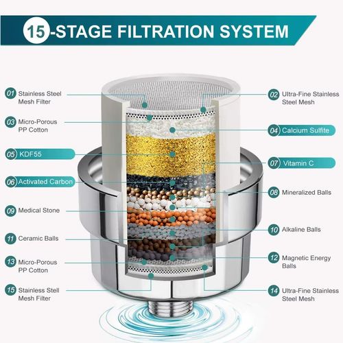 The Magic Showerhead