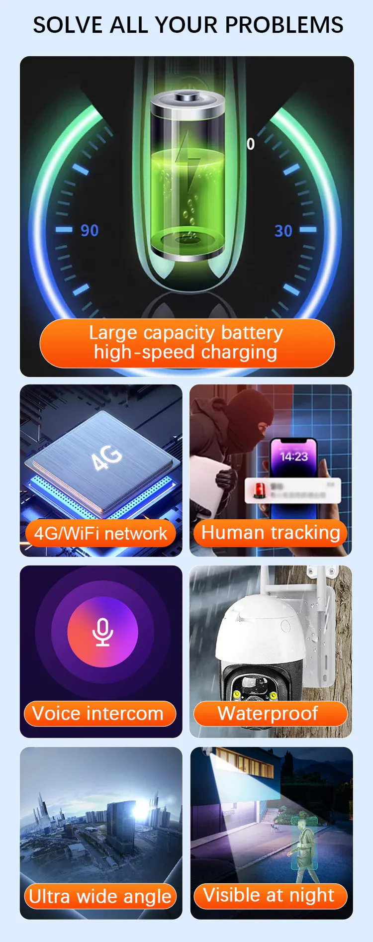 Smart Wireless Solar Surveillance Camera