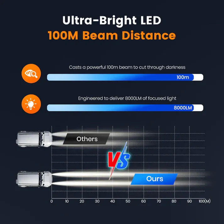 🎉4-inch 99W LED Pod for Off-Road(2PC)