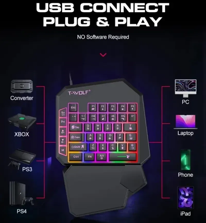 5-in-1 RGB Gaming Keyboard & Mouse Combo with Controller