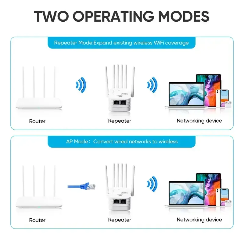 🏠 1200Mbps WiFi Extender – Covers 10,000 Sq.Ft, 100 Devices & Dual Band Boost 🌐