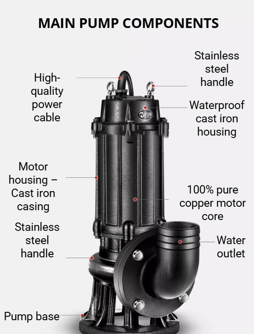 🔥 WQ Submersible Sewage Pump – Powerful Water Drainage Solution! 💧⚡