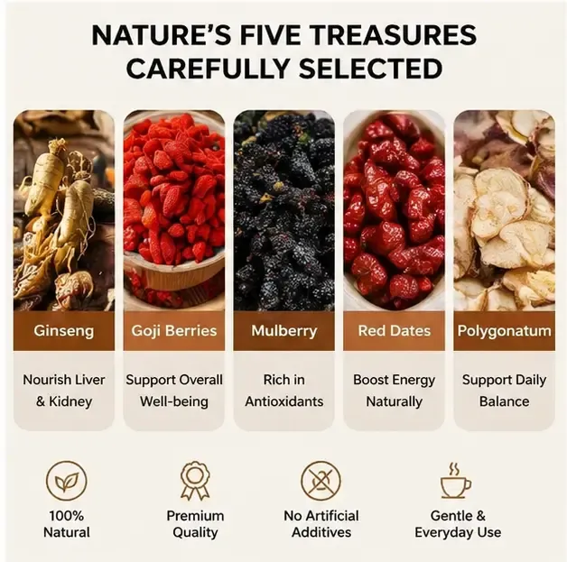 Kidney tea formula Ginseng Five Treasure TeaCombination Scented Tea Five Treasure Tea RedDate Wolfberry Tea Men's Tea Health TeaMulberry Herbal Formula Health Tea WB