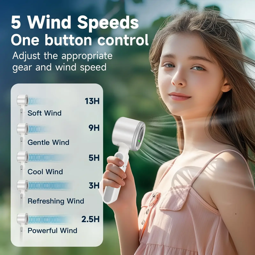 Portable Turbine Handheld Fan