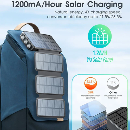 Waterproof Solar Power Bank 43800mAh Fast Wireless Charger