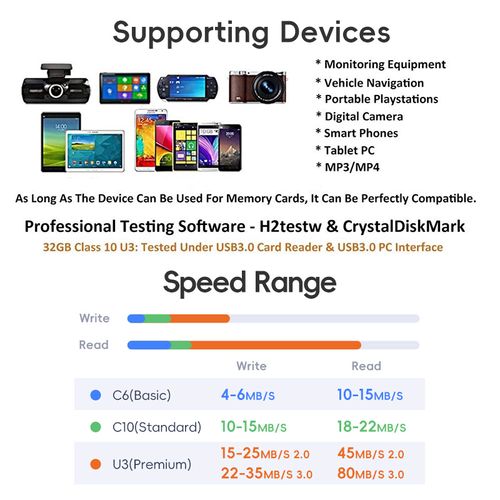 100% Original Full Speed 32GB to the 256GB SD Card TF Memory Card Quality Guarantee 10 Years SD Storage TF Card