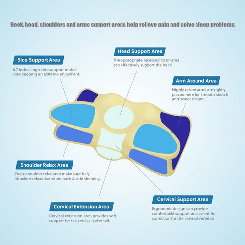 Ergonomic Contour Pillow  Cervical Memory Foam Pillow for Neck and Shoulder Pain