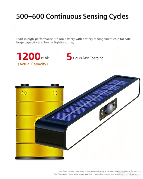 Solar Motion Sensor Wall Light | Bright Outdoor Security Lamp