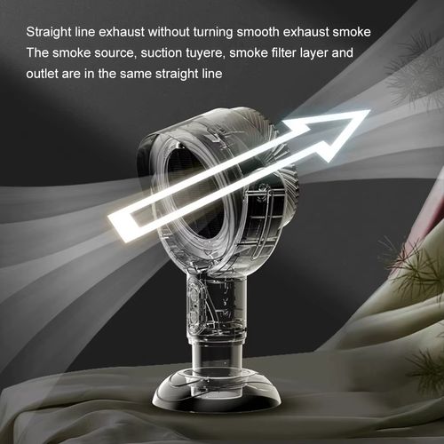 Portable desktop exhaust fan—adjustable cover, USB charge!