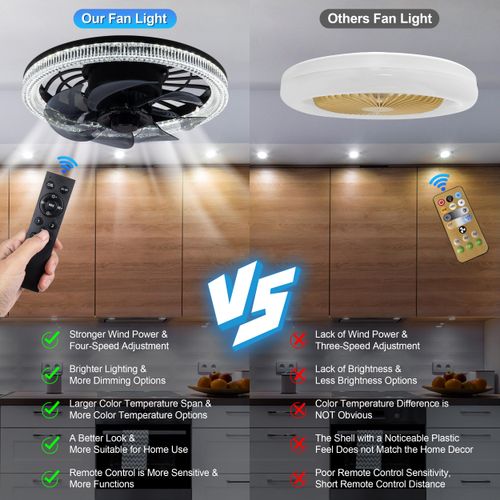 Socket Ceiling Fans with Lights, Dimmable Fan Light with Remote Control