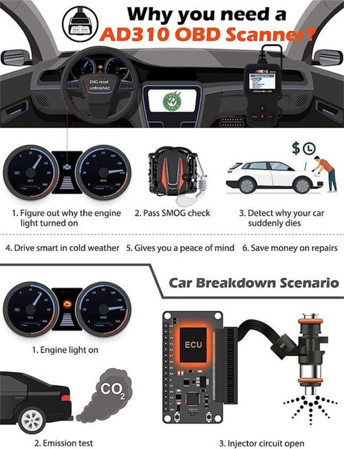 ANCEL AD310 OBD2 Scanner Car Engine Fault Code Reader