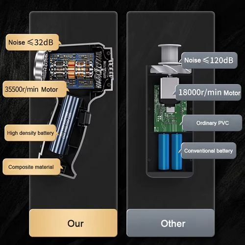 Brushless Wireless Car Vacuum Cleaner Mini Handheld Vacuum Cleaner Wet Dry Multifunction Portable Vacuum Cleaner
