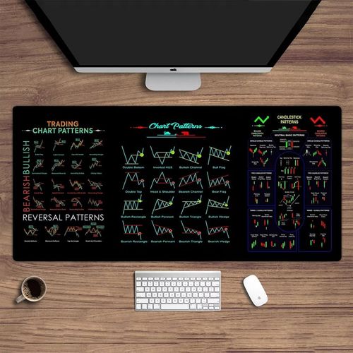 🔥Stock Market Mouse Pad