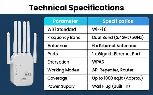 WiFi 6 signal booster