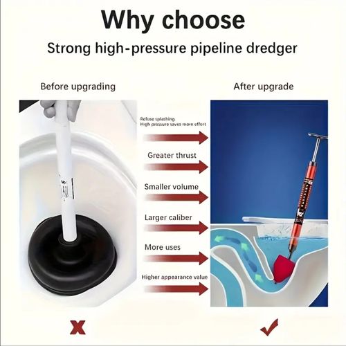 Elite Pro™ – High Pressure Toilet & Drain Cleaner