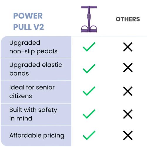 PowerPull V2: Home Fitness (New Model)