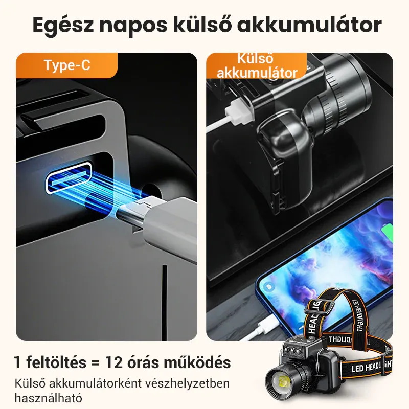 🔥 Powerful, extremely long-lasting headlamp🔦