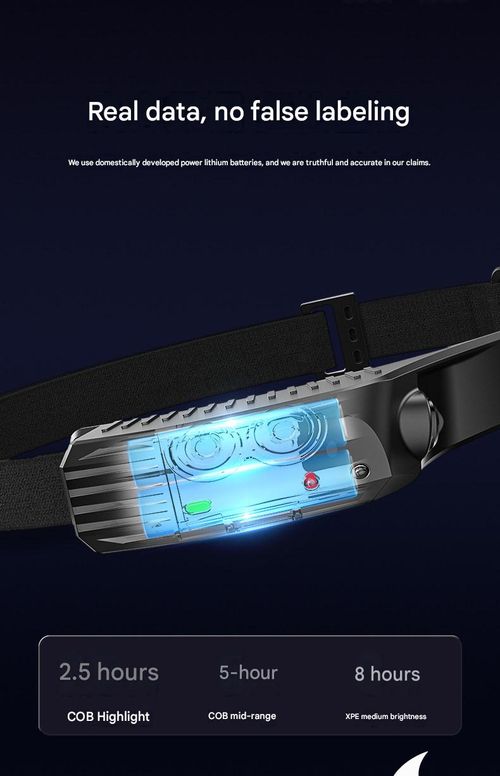 Ultra-Bright Sensor Headlamp A Must-Have for Power Outages, Night Fishing, Repairs, and Outdoor Lighting!