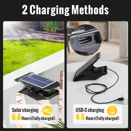 Solar Motion Sensor Light | Automatically Lights Up—Even During a Power Outage!