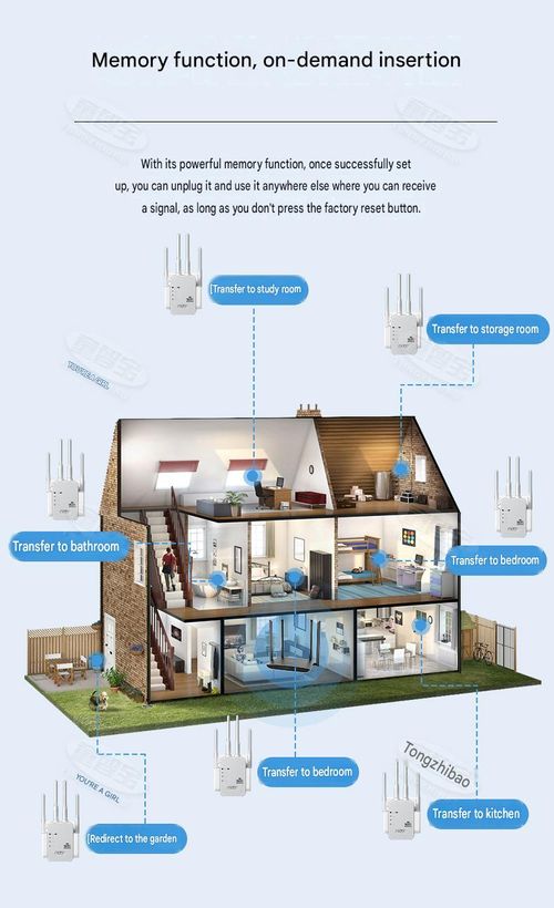 WiFi signal booster | Wireless network extender | Enhanced coverage through walls | Home router repeater amplifier