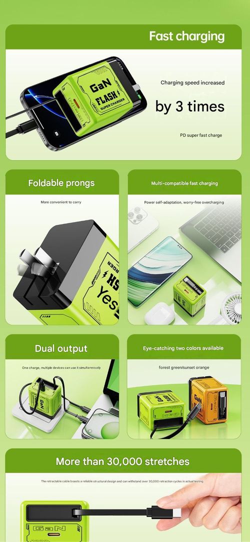 120W Gallium Nitride Charger Dual-Port Fast Charging: Power Up Multiple Devices at Once