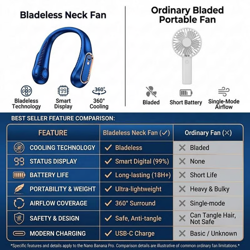 Bladeless Portable Neck Fan with 360° Surround Cooling